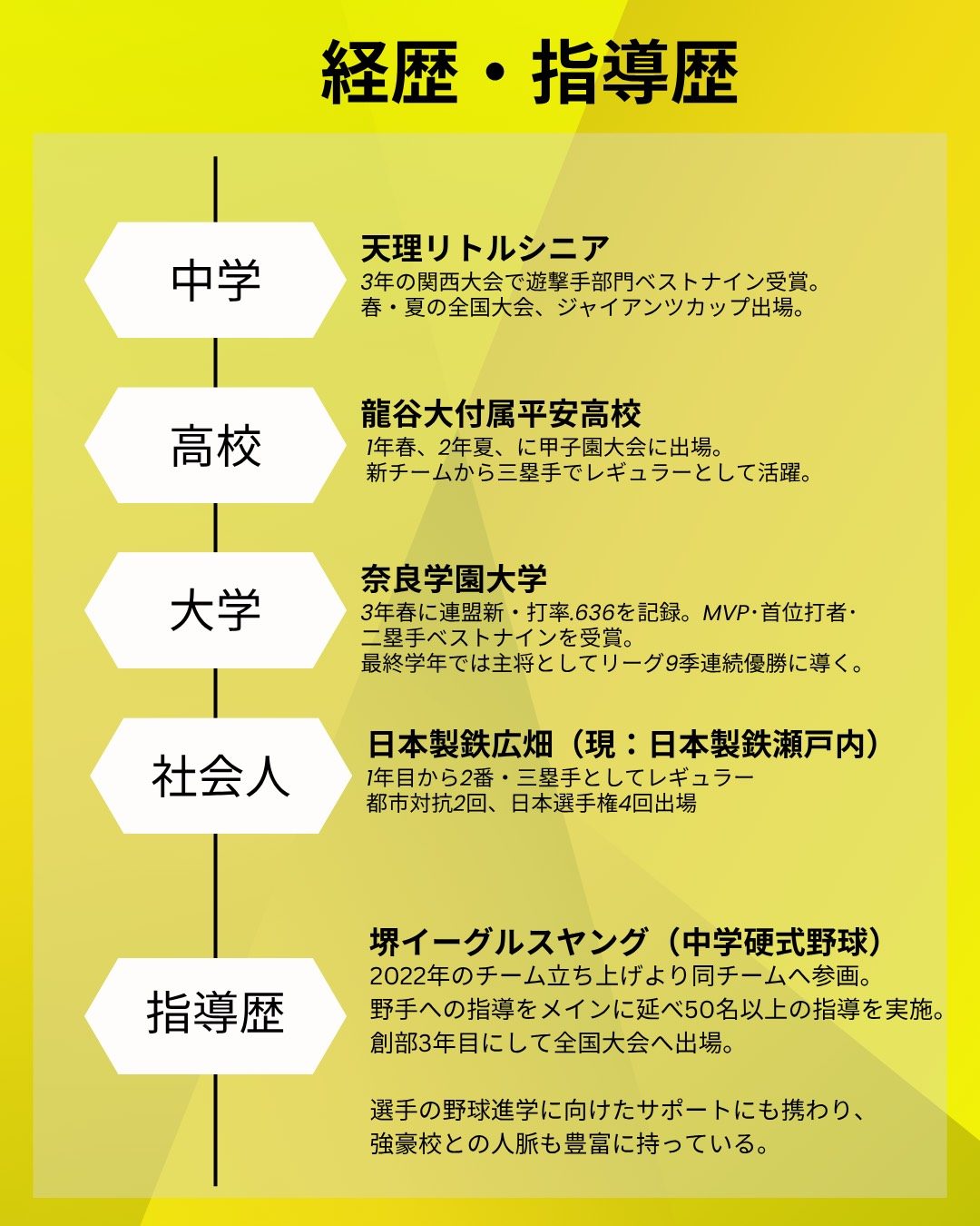 飯田遼コーチの経歴・指導歴
