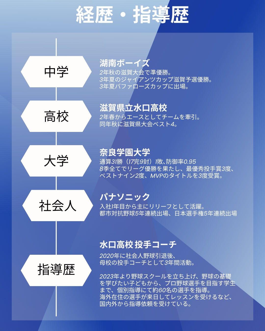 庄司力也コーチの経歴・指導歴